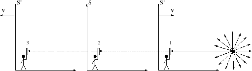 \begin{figure}
\begin{center}\epsfxsize =11.3truecm
\epsfbox{dopfig5.eps}
\end{center}
\end{figure}