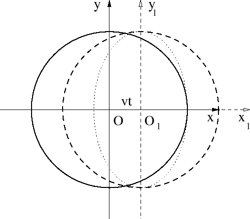 \begin{figure}
\begin{center}\epsfxsize =11.3truecm
\epsfbox{dopfig26.eps}
\end{center}
\end{figure}