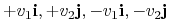 $\displaystyle +v_1{\bf i}, +v_2{\bf j}, -v_1{\bf i}, -v_2{\bf j}
$