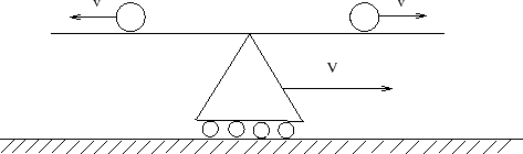 \begin{figure}
\begin{center}\epsfxsize =10.5truecm
\epsfbox{figkinem2.eps}
\end{center}
\end{figure}