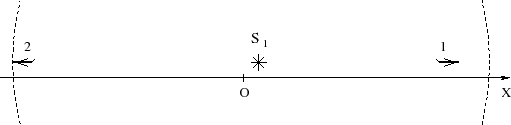 \begin{figure}
\begin{center}\epsfxsize =11.3truecm
\epsfbox{fig1dyn2.eps}
\end{center}
\end{figure}