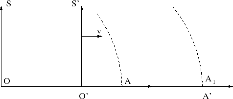 \begin{figure}
\begin{center}\epsfxsize =10.5truecm
\epsfbox{dopfig9.eps}
\end{center}
\end{figure}