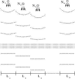 \begin{figure}
\begin{center}\epsfxsize =7truecm
\epsfbox{dopfig15.eps}
\end{center}
\end{figure}