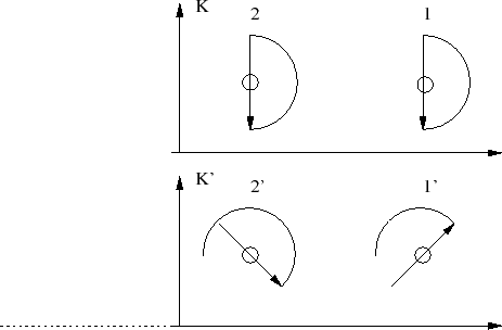 \begin{figure}
\begin{center}\epsfxsize =10.3truecm
\epsfbox{figkinem1b.eps}
\end{center}
\end{figure}