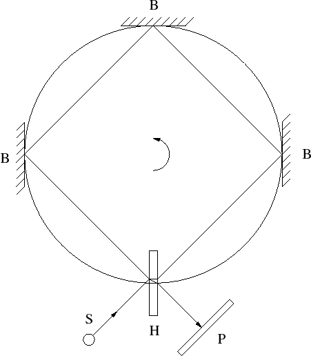 \begin{figure}
\begin{center}\epsfxsize =10truecm
\epsfbox{dopfig18.eps}
\end{center}
\end{figure}