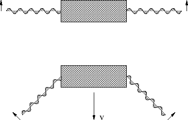 \begin{figure}
\begin{center}\epsfxsize =8.5truecm
\epsfbox{dopfig21.eps}
\end{center}
\end{figure}