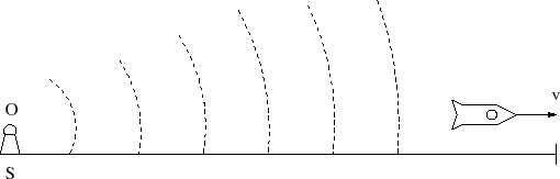 \begin{figure}
\begin{center}\epsfxsize =11.3truecm
\epsfbox{dopfig3.eps}
\end{center}
\end{figure}