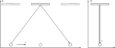 \begin{figure}
\begin{center}\epsfxsize =10.5truecm
\epsfbox{dopfig4.eps}
\end{center}
\end{figure}