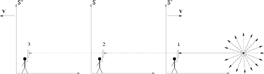 \begin{figure}
\epsfxsize =12truecm
\epsfbox{dopfig5.eps}\end{figure}