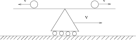 \begin{figure}\begin{center}\epsfxsize =10truecm
\epsfbox{figkinem2.eps}\end{center}\end{figure}