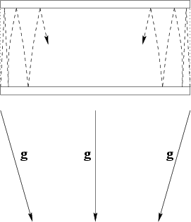 \begin{figure}\begin{center}\epsfxsize =6truecm
\epsfbox{dopfig13.eps}\end{center}\end{figure}