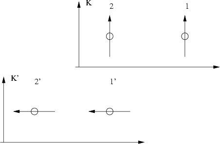 \begin{figure}\begin{center}\epsfxsize =10truecm
\epsfbox{figkinem1a.eps}\end{center}\end{figure}