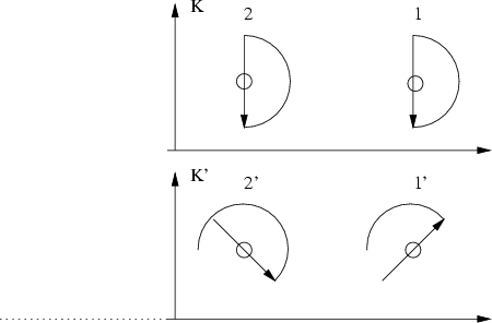 \begin{figure}\begin{center}\epsfxsize =10truecm
\epsfbox{figkinem1b.eps}\end{center}\end{figure}