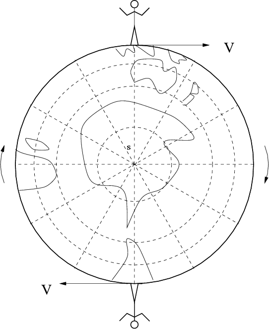 \begin{figure}\begin{center}\epsfxsize =12truecm
\epsfbox{figdynam1.eps}\end{center}\end{figure}