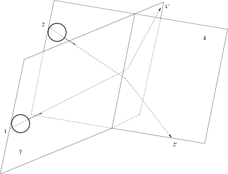 particle collision theory. collision of two particles