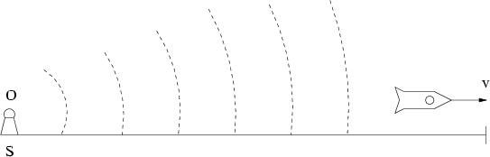 \begin{figure}
\epsfxsize =12truecm
\epsfbox{dopfig3.eps}\end{figure}