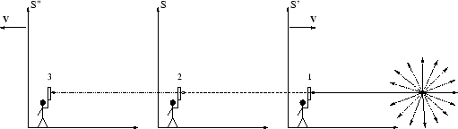 \begin{figure}\begin{center}\epsfxsize =11.3truecm
\epsfbox{dopfig5.eps}\end{center}\end{figure}