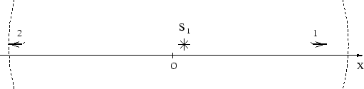 \begin{figure}\begin{center}\epsfxsize =11.3truecm
\epsfbox{fig1dyn2.eps}\end{center}\end{figure}