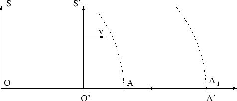 \begin{figure}\begin{center}\epsfxsize =10.5truecm
\epsfbox{dopfig9.eps}\end{center}\end{figure}