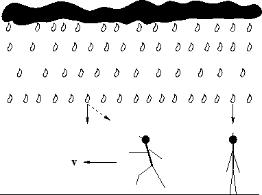 \begin{figure}\begin{center}\epsfxsize =8.5truecm
\epsfbox{dopfig25.eps}\end{center}\end{figure}