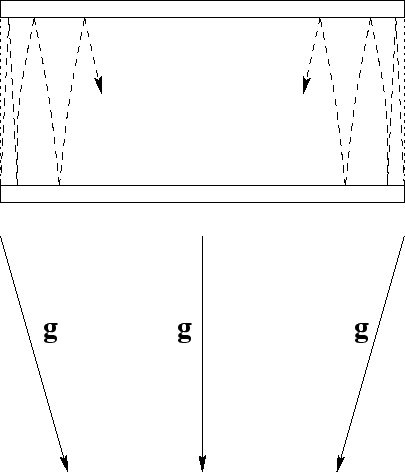 \begin{figure}\begin{center}\epsfxsize =9truecm
\epsfbox{dopfig13.eps}\end{center}\end{figure}