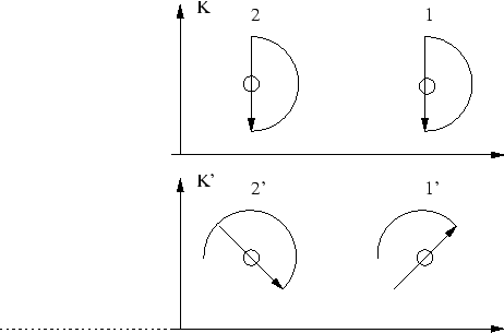 \begin{figure}\begin{center}\epsfxsize =10.3truecm
\epsfbox{figkinem1b.eps}\end{center}\end{figure}