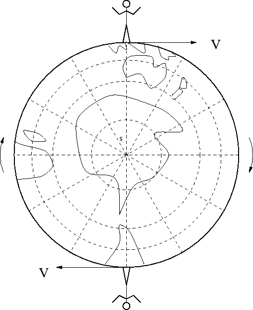 \begin{figure}\begin{center}\epsfxsize =11.3truecm
\epsfbox{figdynam1.eps}\end{center}\end{figure}