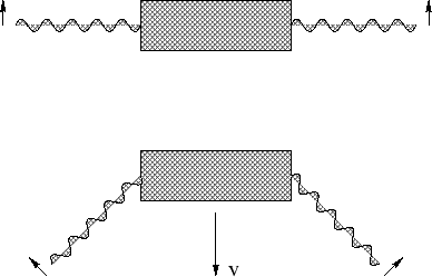 \begin{figure}\begin{center}\epsfxsize =8.5truecm
\epsfbox{dopfig21.eps}\end{center}\end{figure}