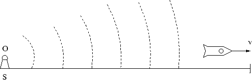 \begin{figure}\begin{center}\epsfxsize =11.3truecm
\epsfbox{dopfig3.eps}\end{center}\end{figure}