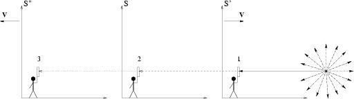 \begin{figure}
\epsfxsize =11.3truecm
\epsfbox{dopfig5.eps}\end{figure}