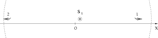 \begin{figure}
\epsfxsize =11.3truecm
\epsfbox{fig1dyn2.eps}\end{figure}