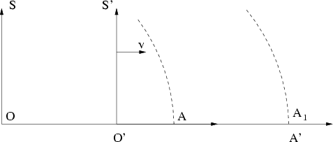 \begin{figure}\begin{center}\epsfxsize =10.5truecm
\epsfbox{dopfig9.eps}\end{center}\end{figure}