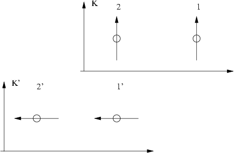 \begin{figure}\begin{center}\epsfxsize =10.3truecm
\epsfbox{figkinem1a.eps}\end{center}\end{figure}