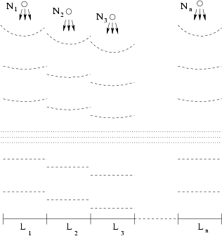 \begin{figure}\begin{center}\epsfxsize =7truecm
\epsfbox{dopfig15.eps}\end{center}\end{figure}