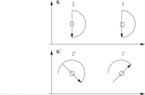 \begin{figure}\begin{center}\epsfxsize =10.3truecm
\epsfbox{figkinem1b.eps}\end{center}\end{figure}