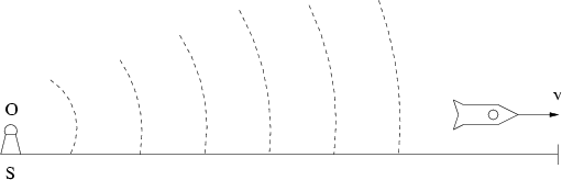 \begin{figure}
\epsfxsize =11.3truecm
\epsfbox{dopfig3.eps}\end{figure}