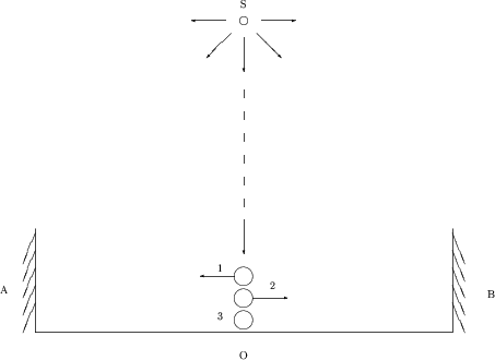 \begin{figure}\begin{center}\epsfxsize =10truecm
\epsfbox{fig04.eps}\end{center}\end{figure}