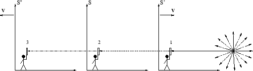 \begin{figure}\begin{center}\epsfxsize =11.3truecm
\epsfbox{dopfig5.eps}\end{center}\end{figure}