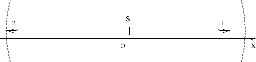 \begin{figure}\begin{center}\epsfxsize =11.3truecm
\epsfbox{fig1dyn2.eps}\end{center}\end{figure}