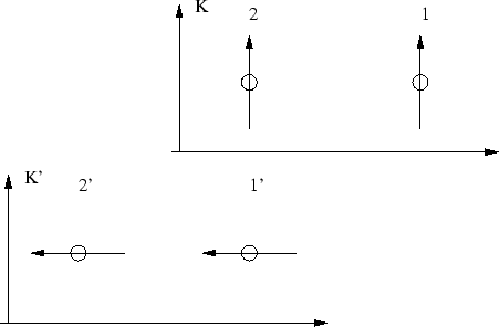 \begin{figure}\begin{center}\epsfxsize =10truecm
\epsfbox{figkinem1a.eps}\end{center}\end{figure}