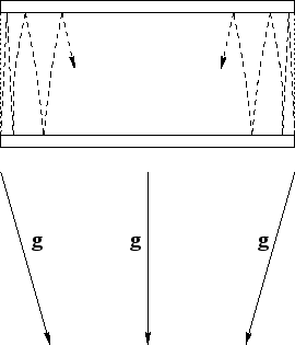 \begin{figure}\begin{center}\epsfxsize =6truecm
\epsfbox{dopfig13.eps}\end{center}\end{figure}