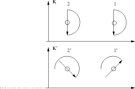 \begin{figure}\begin{center}\epsfxsize =10truecm
\epsfbox{figkinem1b.eps}\end{center}\end{figure}