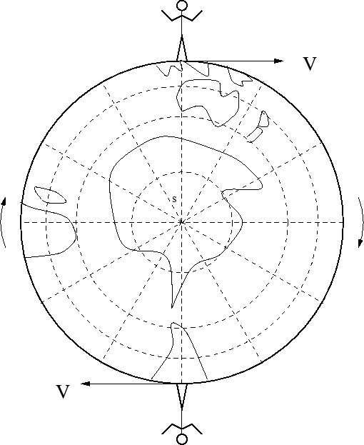 \begin{figure}\begin{center}\epsfxsize =11.3truecm
\epsfbox{figdynam1.eps}\end{center}\end{figure}