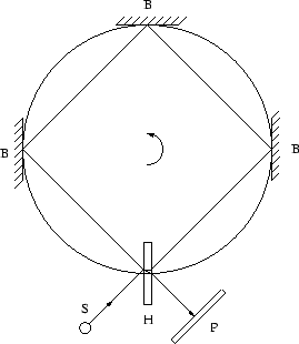 \begin{figure}\begin{center}\epsfxsize =6truecm
\epsfbox{dopfig18.eps}\end{center}\end{figure}